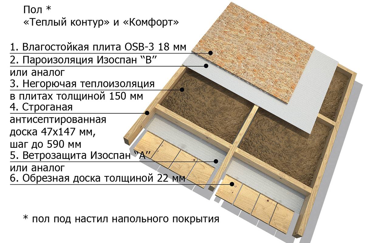 Вреден ли osb для здоровья: Вред и экологичность ОСБ — как обезопасить себя  — ЖК Акваполис — продажа недвижимости. Официальный сайт